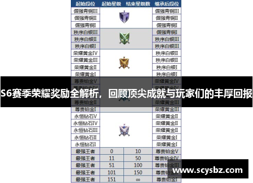 S6赛季荣耀奖励全解析，回顾顶尖成就与玩家们的丰厚回报